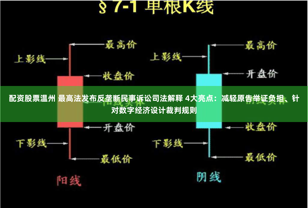 配资股票温州 最高法发布反垄断民事诉讼司法解释 4大亮点:减轻原告举证负担、针对数字经济设计裁判规则