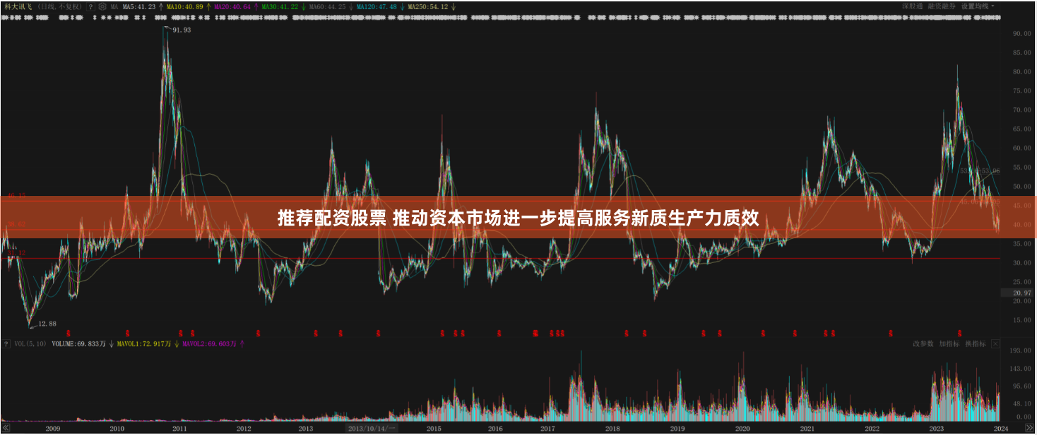 推荐配资股票 推动资本市场进一步提高服务新质生产力质效