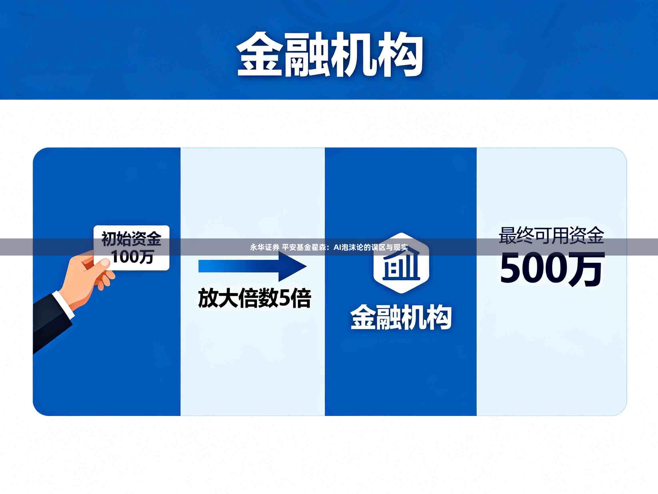 永华证券 平安基金翟森：AI泡沫论的误区与现实