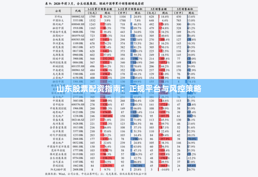 山东股票配资指南：正规平台与风控策略