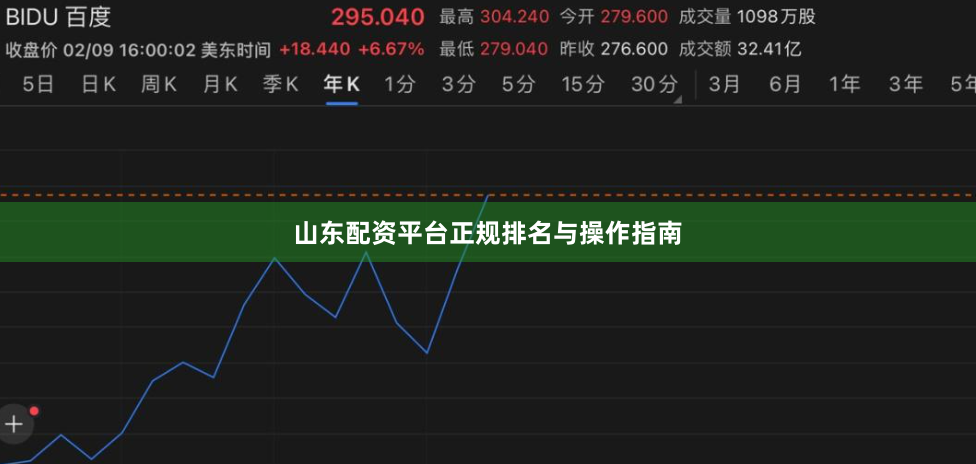 山东配资平台正规排名与操作指南