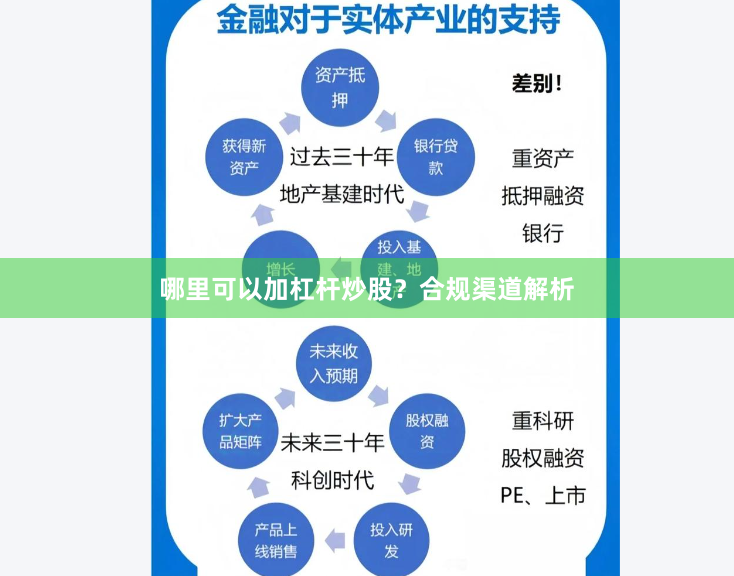 哪里可以加杠杆炒股？合规渠道解析
