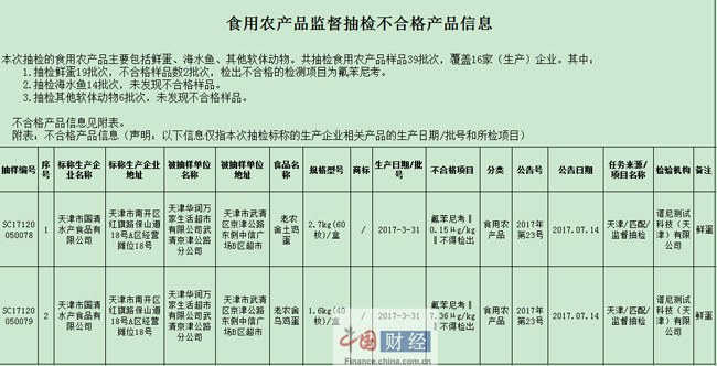 天津华润超市4批次食品抽检不合格