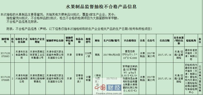 天津华润超市4批次食品抽检不合格