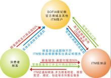 ITM交易流程图示